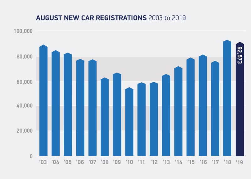 August-registrations-03-to-19-800x572.jpg