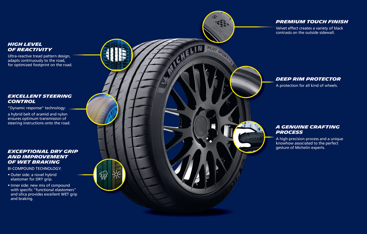 New MICHELIN Pilot Sport 4S