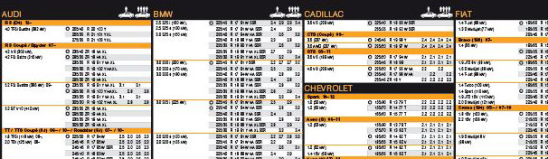 Bridgestone Tire Inflation Chart