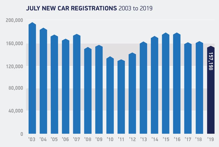 car_registrations.JPG