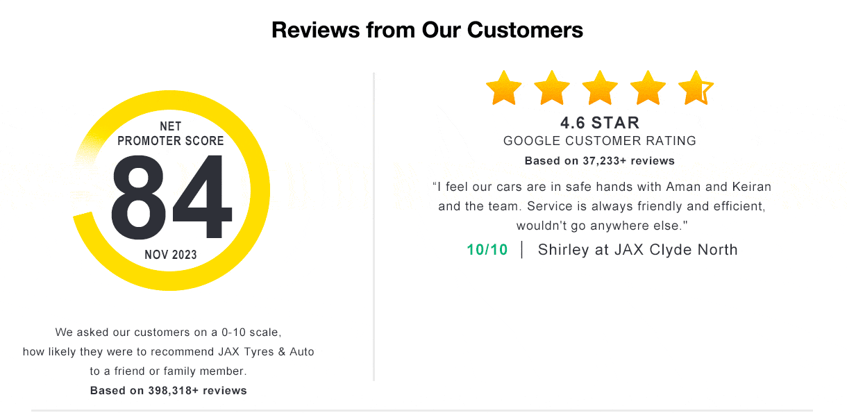 NPS-Customer-Reviews-May22