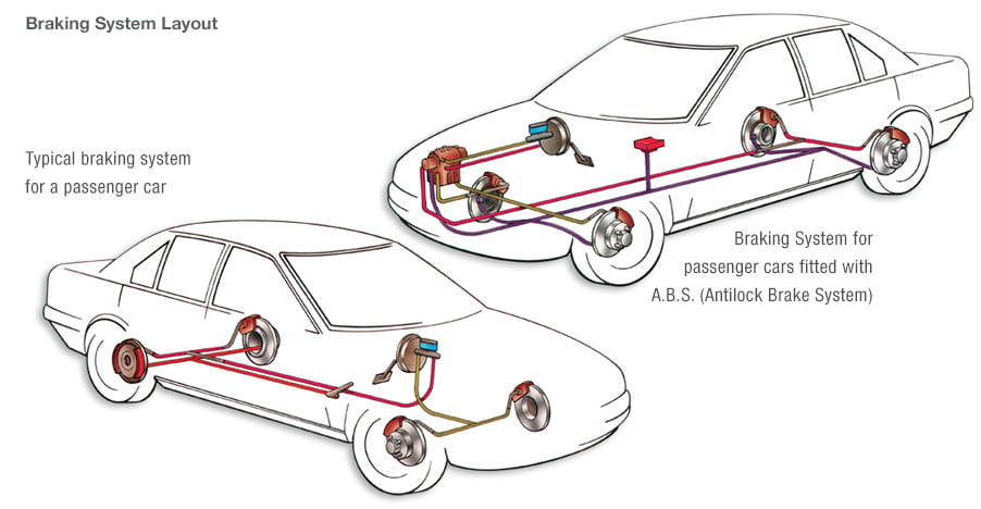 brake_systems_carousel-Brakes-System-Layout.jpg