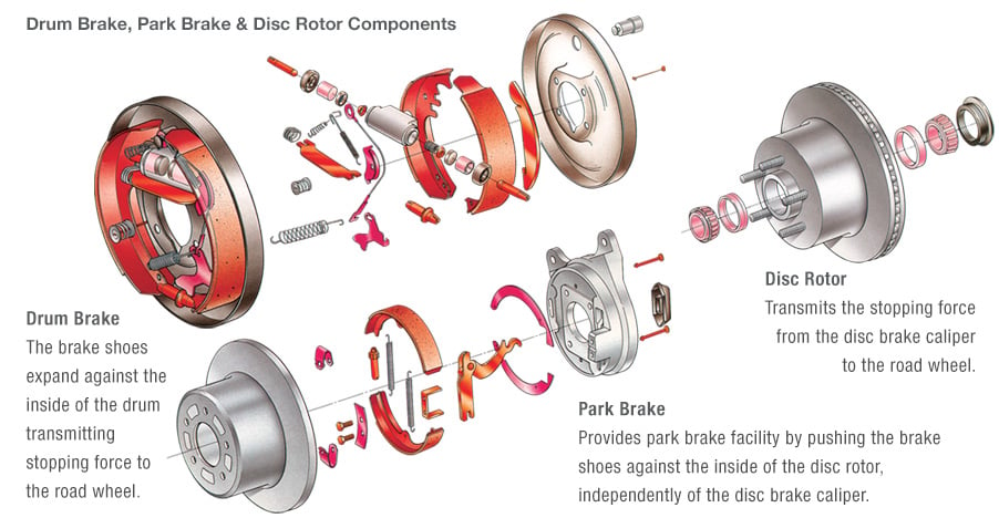 brake_systems_carousel-Drum-Park.jpg