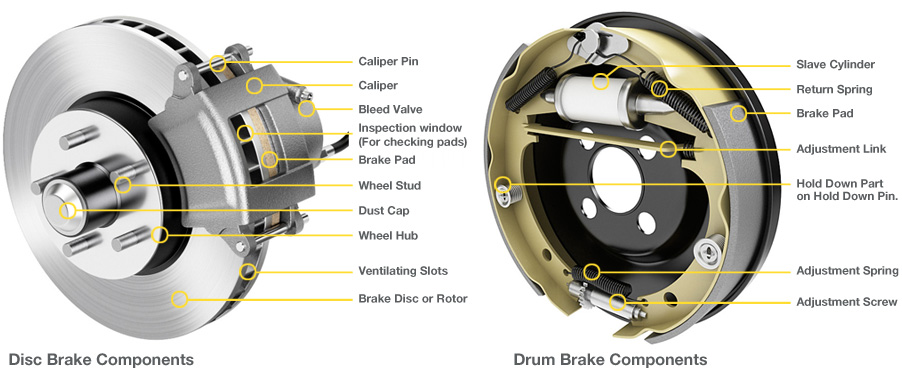 drum_disc_brake_diagram.jpg