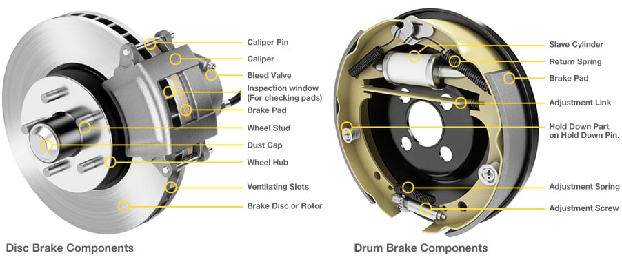 Things You Need to Know About Brake Pads