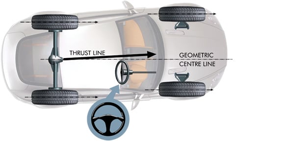 Cheap alignment store near me