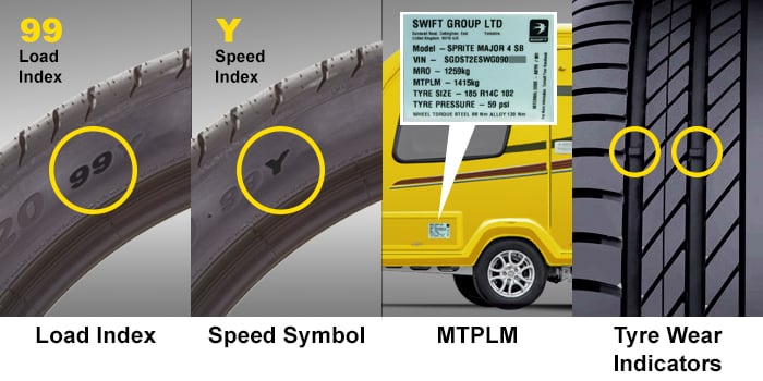Important Trailer/Caravan Tyre Safety Terms: Load Index, Speed Symbol, MTPLM, Tyre Wear Indicators