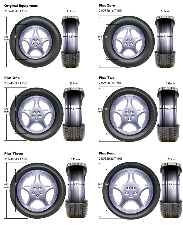 Tire Plus Sizing Chart