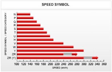 Speed-Rating-Symbol.png