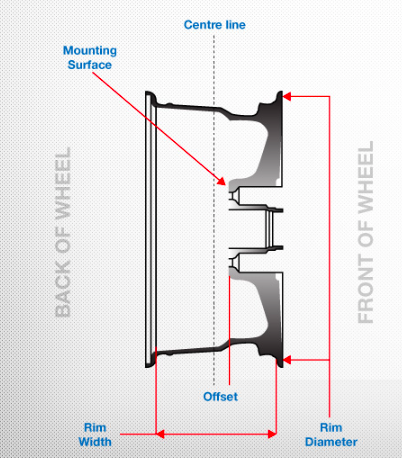 Wheel Offset Diagram